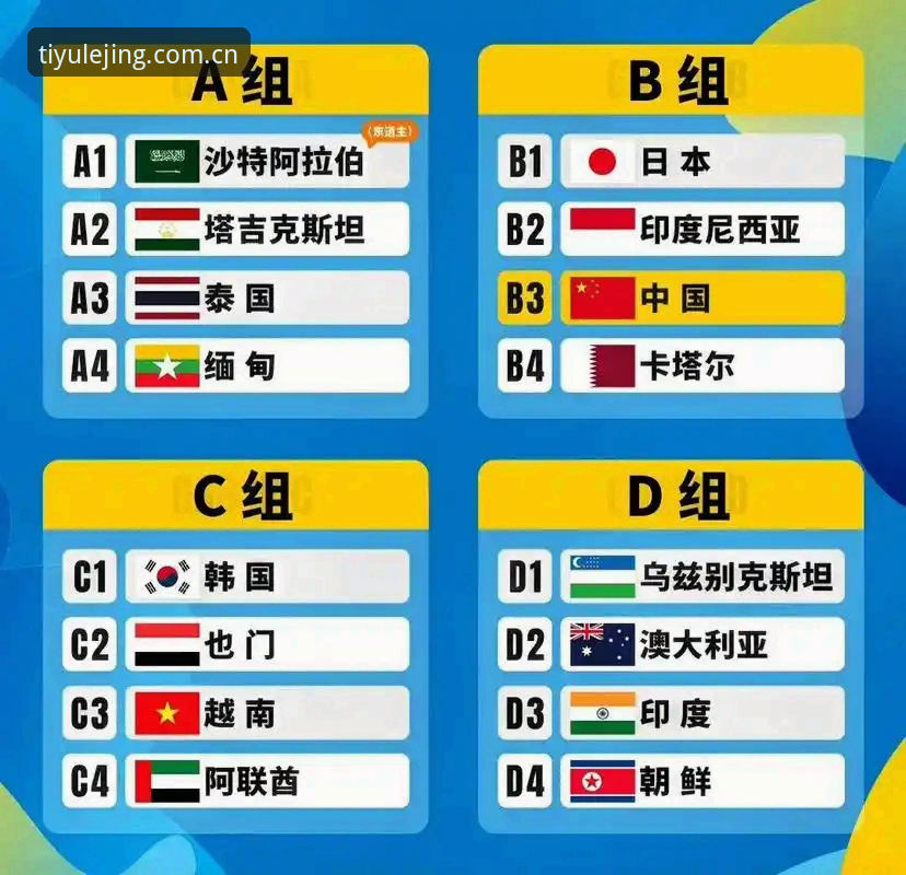 U17世界杯抽签结果深度解析：如何在乐竞体育平台追踪国足小将征程